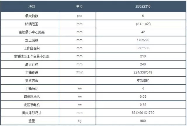 西安鑽(zuan)床參數