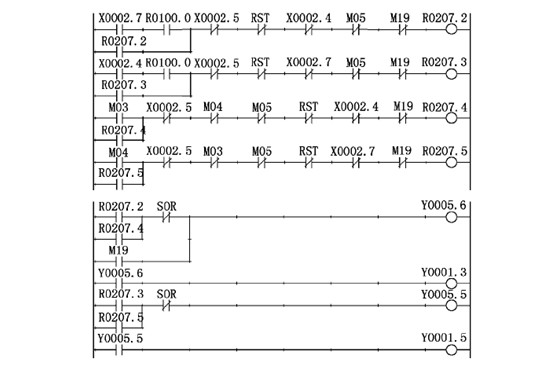 數(shù)控銑床(chuang)主軸控(kong)制 數控銑(xi)床主軸(zhóu)控制